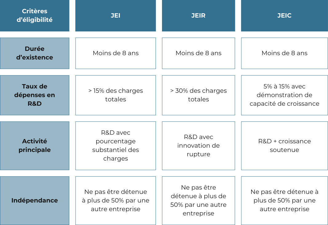 réforme JEIR start up baltis
