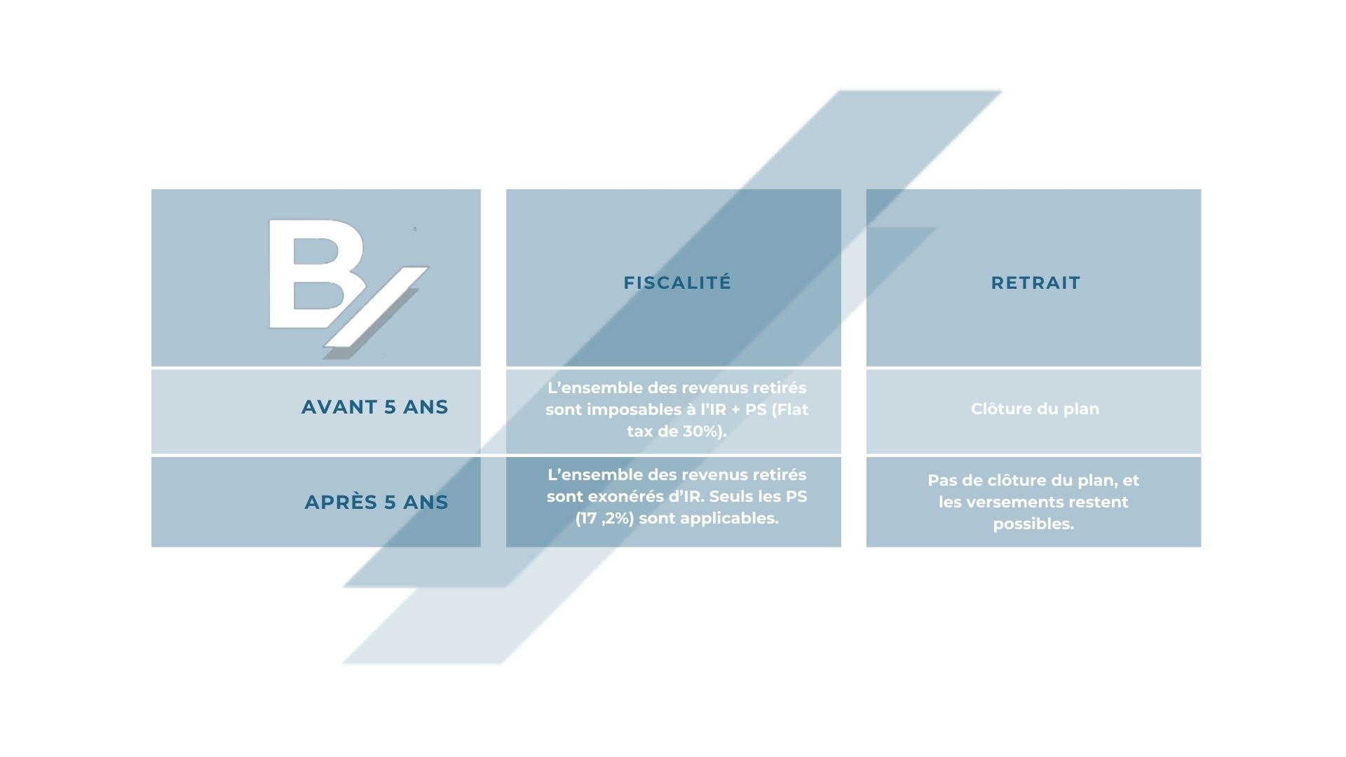 tableau PEA PME Site internet Baltis fiscalité